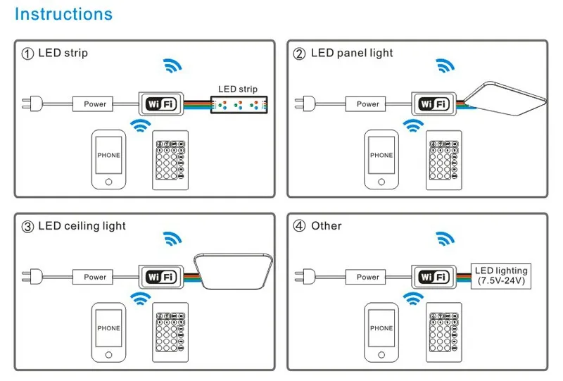 Kit striscia flessibile LED RGBW RGB WIFI da 20 m SMD 5050 2835 IP65 impermeabile Tiras Ruban Controller modalità tempo musicale Alimentatore 12V Ada258b