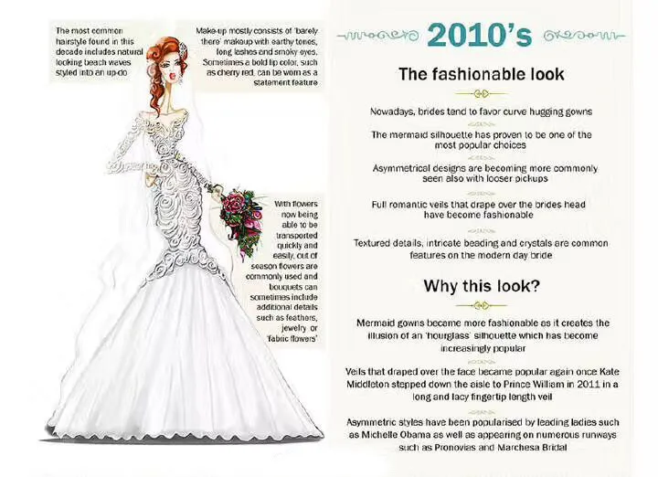 Robe de Mariee 2020 새로운 샴페인 인어 웨딩 드레스 분리 가능한 기차 신부 가운 플러스 사이즈 웨딩 드레스 270m