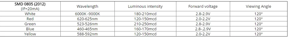 MIX SMD 0805 LED Diode Rot / Grün / Blau / Weiß / Gelb / Orange / Pink / Lila Farbe
