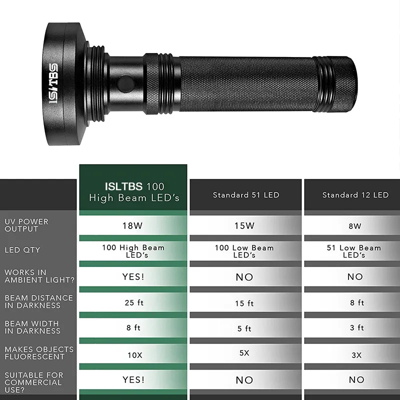 Lanterna de luz preta uv de 18w, 100 leds, luz uv e luz negra para inspeção doméstica, manchas de urina de animais de estimação, led spotligh219r