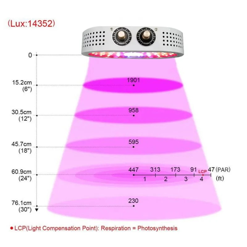 1100W LED Grow Light 85-265V Double Switch Dimmable Full Spectrum Grow Lâmpadas para a tenda de plântulas internas Flores de estufa Fitolamp P271G