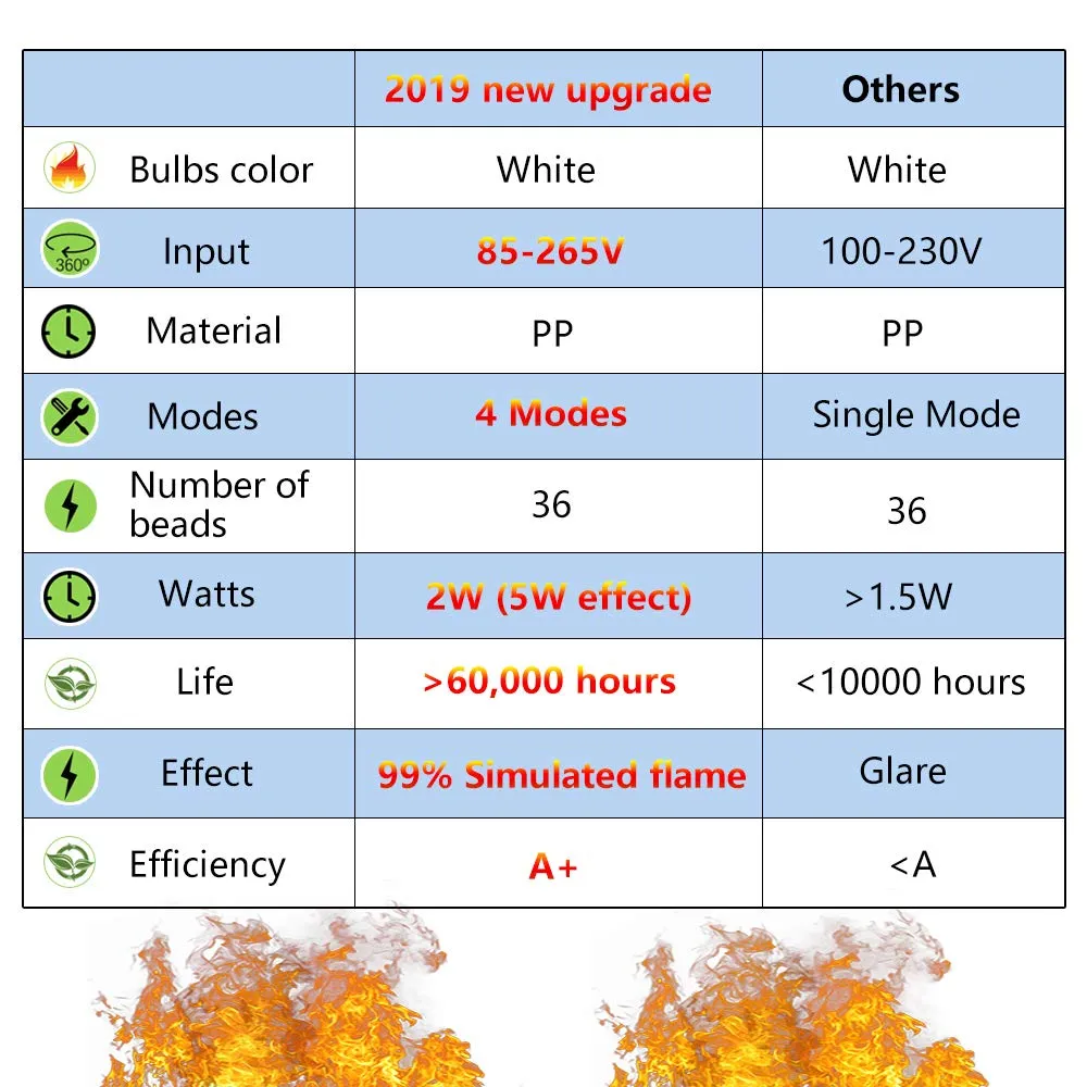 Effetto fiamma a LED Candtrestick Bulb Upgrade 4 Modies E12 LED LED LADING FLAME LIGHT LIGHT LIGHT Atmosfera Atmosfera Atmosfera BU268N