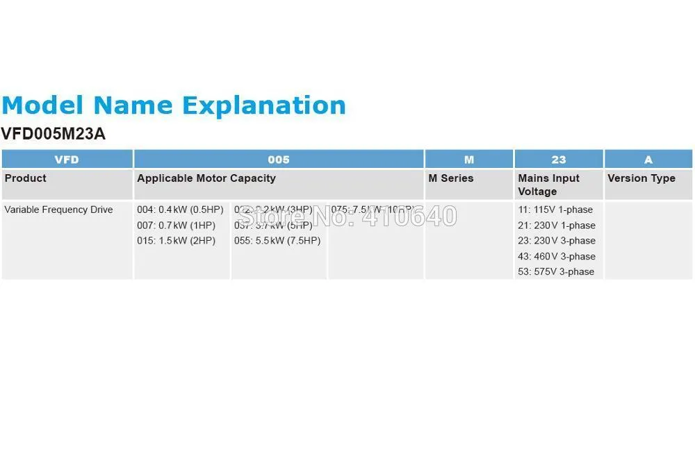 Model explanation