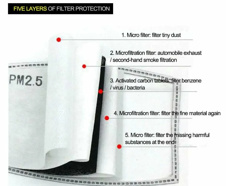 Krople przeciw kurzu wymienna maska ​​wkładka do maski do maski mgiełki usta pm2 5 filtrów produkty ochronne gospodarstwa domowego 228m