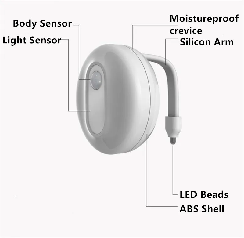 LEDモーションセンサートイレナイトライト7色変更可能な人体誘導ナイトランプバスルーム防水ナイトスツールランプ264V