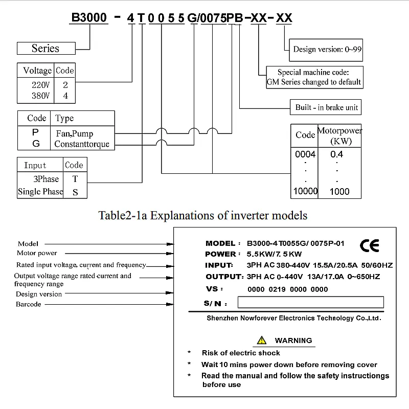 4KW 220V/380V spindelinverterare enfasinmatning och 3 -fasutgång VFD AC -drivfrekvensomvandlare för graveringsmaskinspindel