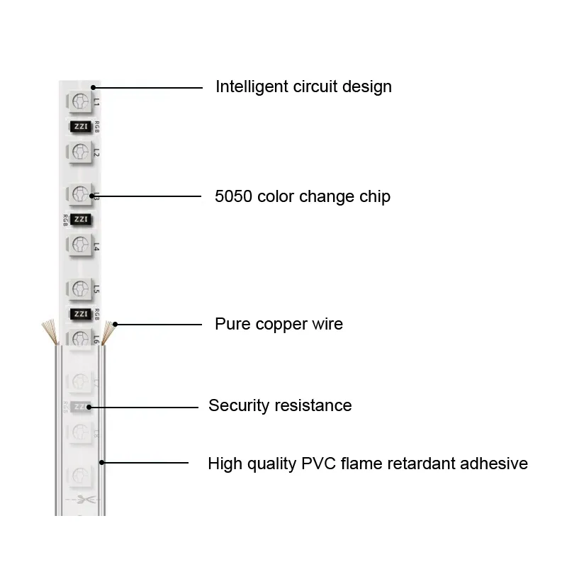 RGB AC 110V LED Strip في الهواء الطلق مقاوم للماء 5050 SMD NEON ROPE LIGHT 60LELS M مع COTTABLE لتوفير الطاقة عند 1METER عبر stock318H