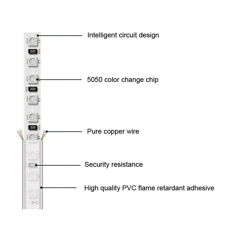 RGB AC110V LEDストリップ屋外防水5050 SMDネオンロ​​ープライト60LEDS Mで1メートルの電源カットテーブルでStock324nを介して電源カットテーブル