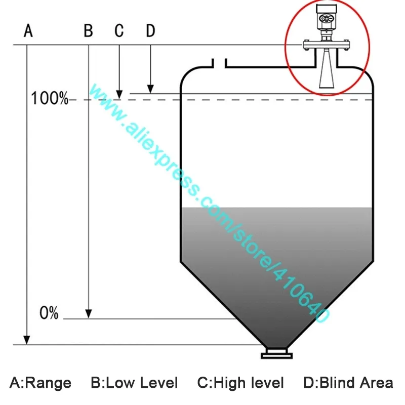 High Frequency Radar Level Meter installation 01