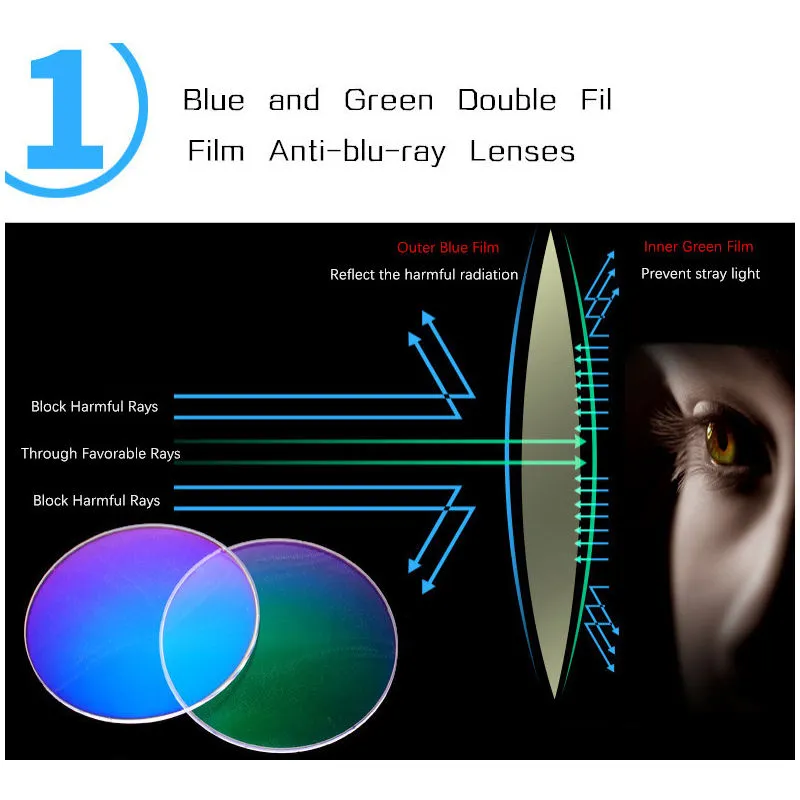 Gafas de lectura Hombres Rayos anti azules Rayos Presbicia Lentes ANTIFATIGUS Ojos de computadora con +1.5 +2.0 +2.5 +3.0 +3.5 +4.0
