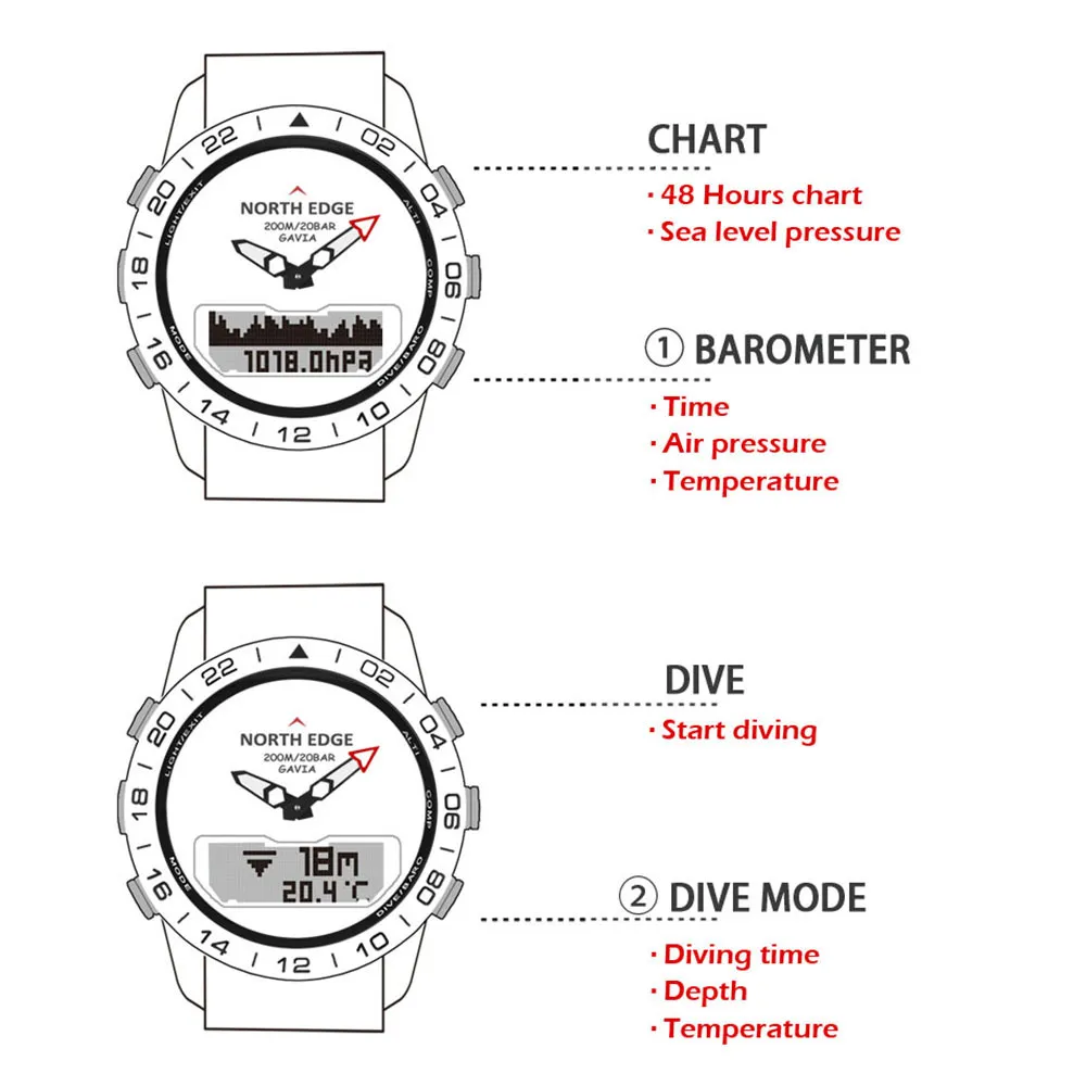 Men Dive Sports Digital watch Mens Watches Military Army Luxury Full Steel Business Waterproof 200m Altimeter Compass NORTH EDGE L286l