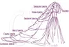 Blingbling Blanc Voiles De Mariée 2021 Mode Tulle Paillettes Arabe Cathédrale Voile De Mariage 3 * 4m Long De Luxe Étincelle Mariée Voiles Chapeaux AL8232