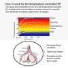 Thermiva Частные RF Одноразовые зонды для вагинального затягивания машины Омолаживание кожи Омоложение здоровья Красота Аксессуары для красоты DHL бесплатно