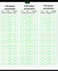 1000 M Kromatik Renkli Maliyet-etkin Süper Cast 8 Strands Örgülü Olta 10-170LB PE hattı Hi-grade Performans Yüksek kalite