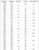 CoLife Jóia clássico anel Tanzanita 925 para engate 0.5ct prata esterlina Tanzanita naturais anel jóias Tanzanita prata