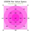 1000-W-LED-Wachstumslicht Innenbereich Hochkostengünstige COB-Chips Vollspektrum-LED-Wachstumslichter für Hydrokultursysteme