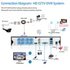 أنظمة HD 5MP CCTV كاميرا نظام الأمن كيت AHD كاميرات في الهواء الطلق ir مراقبة الفيديو 8CH DVR مجموعة