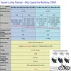 Batteria per bici elettrica triangolare da 52 V 28 Ah 48 V con cella agli ioni di litio Samsung 35E per bicicletta elettrica Bafang CSC Tongseng da 1500 W 1000 W 750 W