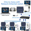 Freeshipping H.264 200M HD-MI KVM Extender nad siecią IP HDMI Extender Extender nad RJ45 USB KVM Extender HD-MI przez CAT5E CAT6 dla HDTV DVD