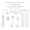 4 Gäng Tuya Zigbee Wireless 12 Scene Switch Tryckknappskontroll med batteri 2MQTT Setup Automation Scenario för Tuya Devices New A30