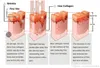 Kollagenterapimaskin Red Light ant-aging LED Hudföryngringsvård PDT säng Infraröd solarium blekningsutrustning solarium spa kapsel skönhetssalong användning