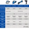 8 in 1コードレスドライバードリルハンマードリルインパクトレンチアングルグラインダーサーキュラーソージグソーエアインフレータ20Vリチウムバッテリー201225