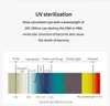 UV-lampor UVC Desinfectant Rod tar snabbt bort kemiska ytor för hem- och mobilapplikationer3041