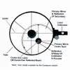 Telescope Binokulars Svbony Tescope Red Laser kolimator regulacyjny dla newtonowskiego Rctor Tescope i SCT SV121 HKD230627