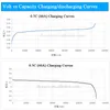 Cellule de batterie prismatique CATL 3.2V 120Ah lifepo4, longue durée de vie, marque supérieure chinoise, pour système de stockage d'énergie solaire