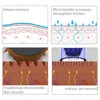 Dr.Pen M8 마이크로 바늘 16 핀 / 11 핀 / 36 핀 / 5D 나노 마이크로 스킨 니어 팁 Derma 스탬프 210323