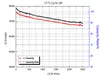 Bateria litio 240Wh 3C LF75 Prismatiska cell Eve LifePo4 Batteri 3.2V 75AH Uppladdningsbara litiumjonbatterier för Light EV Go Karts Racing Car Electric Boat