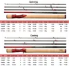 DMX Common Kestrel Travel Fishing Rod Spinning Casting Fuji Guide Sea Ultra Light Carbon 1.8/1.98/2.1m Lure rod 220224