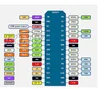 Integrerad krets Trådlös modul NODEMCU LUA WIFI Internet av Things Development Board Based ESP8266 med PCB-antenn och USB-portnod MCU