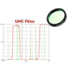 SVBONY UHC-Filter, 1,25 Zoll, ultrahoher Kontrast, Beobachtung von Deep-Sky-Objekten, Astronomie-Monokularteleskop