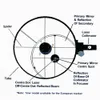 SVBONY Red Laser Collimator Adjustable Newtonian Reflector Telescope and SCT SV121