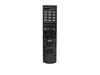 Télécommande Pour Sony STR-DH520 STR-DH720 STR-DH720HP STR-DH730 STR-DH830 STR-KS380 STR-CT550 STR-CT550WT RM-AAU104 148934311 Récepteur AV A/V