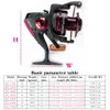 fish spinning reel 5.5:1 12Ball Bearing 1000-7000 series fishing wheel