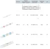 Lödtätning Värmekrymp Butt Crimp Connectors Terminaler Vattentät elektrisk kontakt för ledning Trådkabel Splice Terminal Kit 800/300 / 250PCS