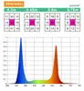 屋内花の水耕植物のための30cmの50cm 100cmのLED成長棒AC100V-270Vプルスイッチの設計のフルスペクトルの植物ランプ