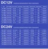 LED-stuurprogramma DC12V 24V 10W-300W IP67 Waterdichte Verlichtingstransformatoren voor Outdoor Light 12V 24V-voeding