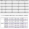 새로운 F1 레이싱 바지 가을과 겨울 F1 팀 바람 방전 및 따뜻한 재킷