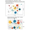 Tecknad solsystem planeter vägg klistermärke barn barn rum hem dekoration väggmålning flyttbar tapet Bedroom plantskinnet 220217
