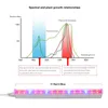 Lampen 220 V 110 V LED-installatie Grow Lamp Volledige spectrum Bar Licht T5 Tube Home Indoor Greenhouse Tuinieren Growth Bulb EU Plug Ons