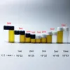 100 st 1 ml/2 ml/3 ml/5 ml tomt dram bärnsten glas eterisk oljeflaska tunt glas litet bärnstens parfymoljeflaskor provtest flaska 220726