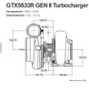 Çift Seramik Rulman Turbo GTX5533R GEN II GTX Serisi Turboşarj