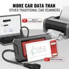 Thinkcar Mucar CS6 OBD2 Scanner -Tools Öl/EPB/SAS/TPMS/TBA/ABS Reset 6 System Professional Car Diagnose Tool