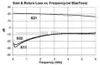 Integrated Circuits 0M - 6GHz 20dB Broadband RF amplifier LNA 1-6G 20DB gain HF VHF / UHF FM Ham Radio amplifiers