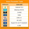 Android Box 4K HDR Android TV Stick AllWinner IK316 Четырехъядерная кора Arm-A53 Dual-Band Wi-Fi 2,4 ГГц 5 ГГц BT 5.0 Smart Player