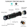 LED UV Flashlight Ultra Violet Işık Zoom Fonksiyon Mini UV Işıklar Pet İdrar Lekeleri Dedektörü Akrep AA Pil Kullanın