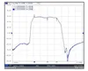 Ensemble complet d'antenne de Signal GPS actif pour voiture, amplificateur GLONASS, dispositif d'amélioration du positionnement du véhicule avec récepteur GNASS + émetteur 26DBI pour navigateur téléphonique